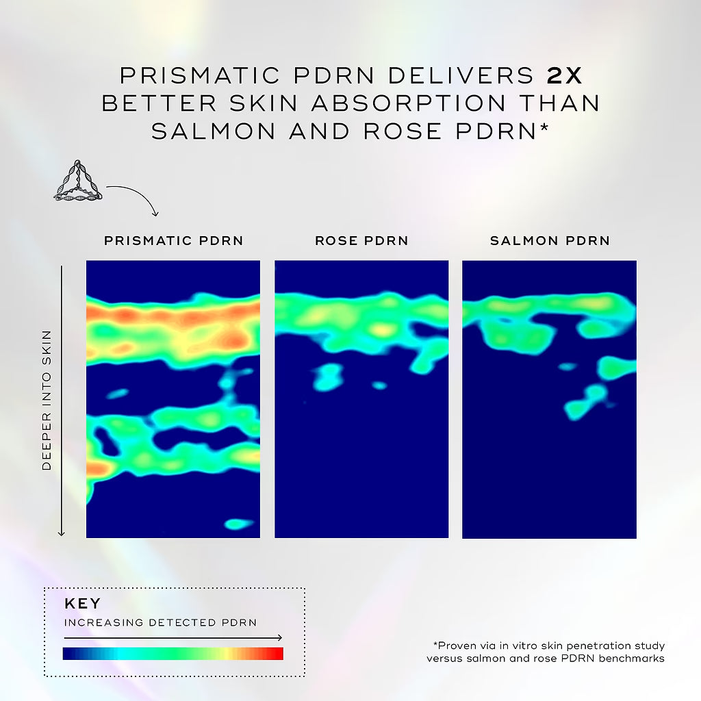 Medik8 Exo-PDRN Prismatic+ Serum 30ml