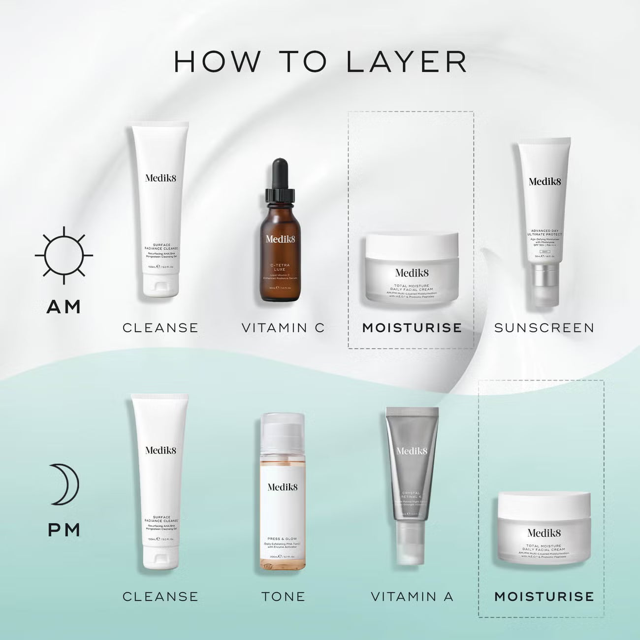 Medik8 Total Moisture Daily Facial Cream Refill (50ml)
